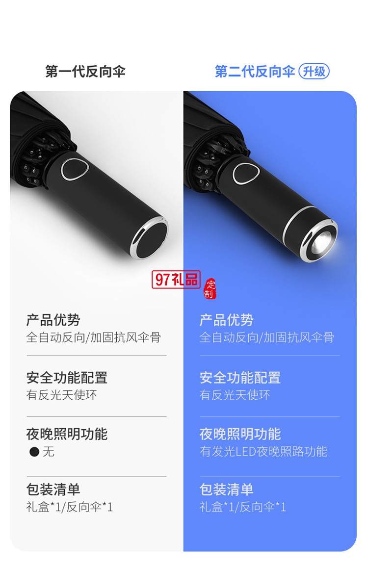 全自動(dòng)反向晴雨兩用LED手電筒太陽傘廣告防曬印logo遮陽ins雨傘