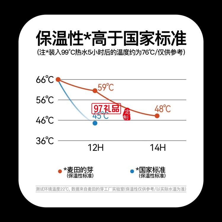 麥田的芽戶外保溫杯大容量直飲杯露營男女士創(chuàng)意水杯